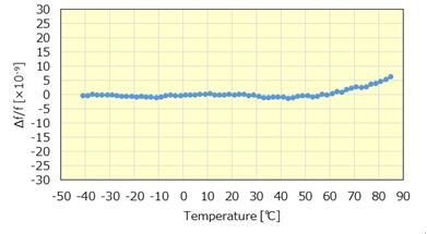 KDS晶振推薦兩款可適用通信基站方面的產(chǎn)品